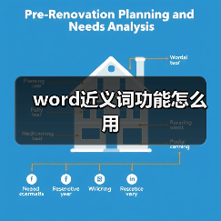 word近义词功能怎么用(图2) word近义词功能怎么用(图2)