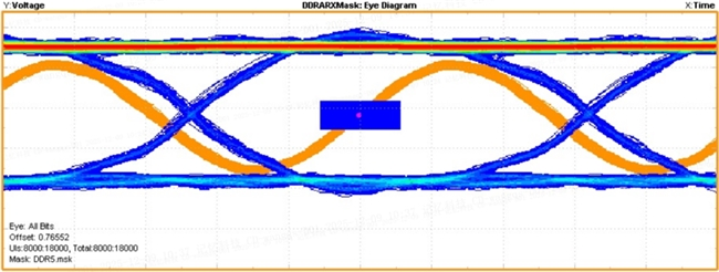 全球存储市场突变，DDR4竟成企业发展的最大障碍？(图4)