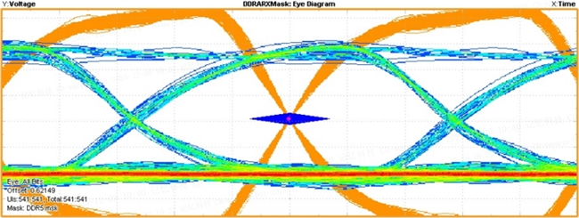 全球存储市场突变，DDR4竟成企业发展的最大障碍？(图5)