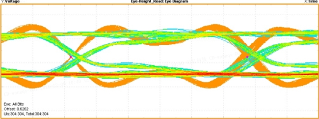 全球存储市场突变，DDR4竟成企业发展的最大障碍？(图6)