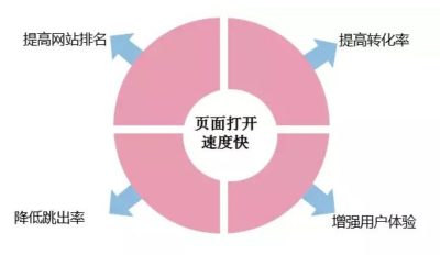 为什么你的官网打开速度这么慢，竟藏着这些鲜为人知的秘密？(图1)