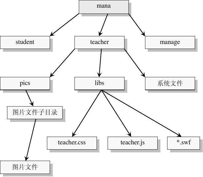 打造完美网站结构的方法，竟然有这么多陷阱！(图2)