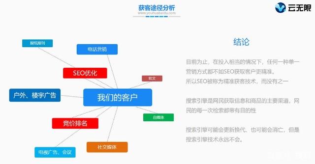 中小企业营销获客难，没想到做好这4步就能免费上首页(图2)