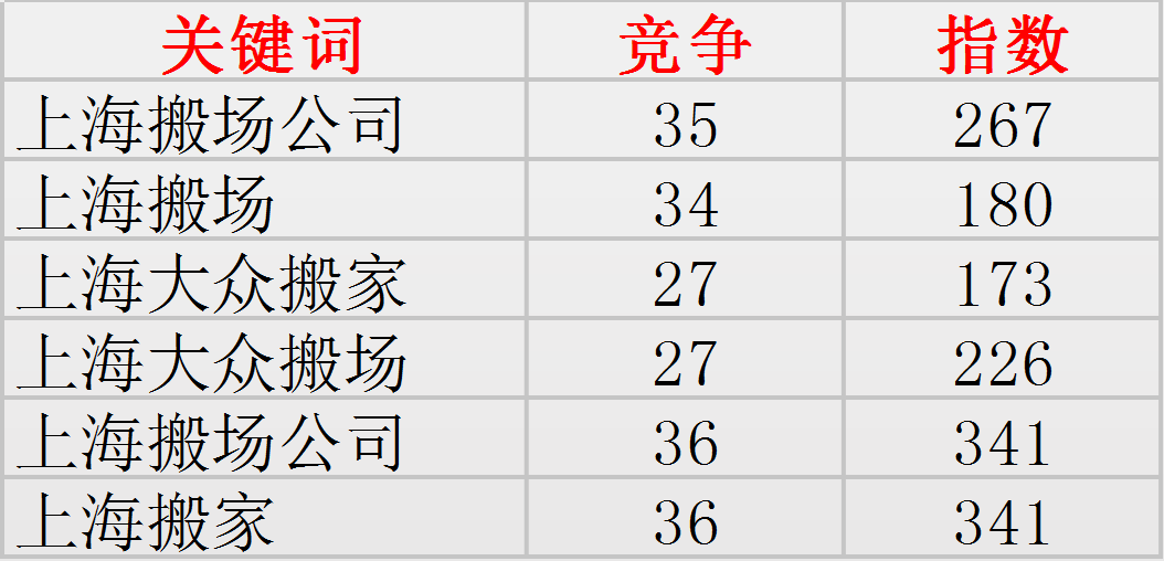 新站优化90天，5个关键词冲上首页的秘密