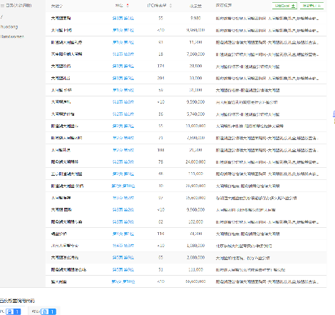 大闸蟹团购优化案例