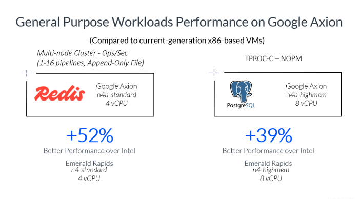 AI能耗暴涨，CPU竟然成了降本增效的秘密武器