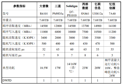 存储价格暴涨30%，国产厂商竟在悄悄布局这个千亿市场(图2)