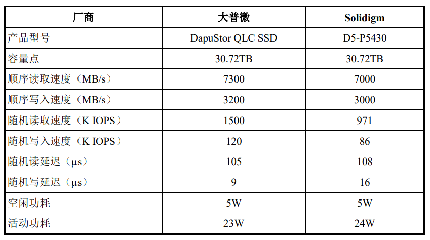 存储价格暴涨30%，国产厂商竟在悄悄布局这个千亿市场(图3)