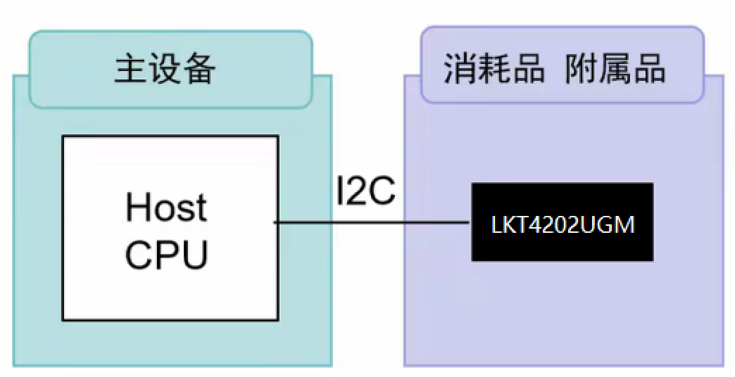 假冒耗材泛滥成灾，你的设备安全竟然靠这颗芯片守护