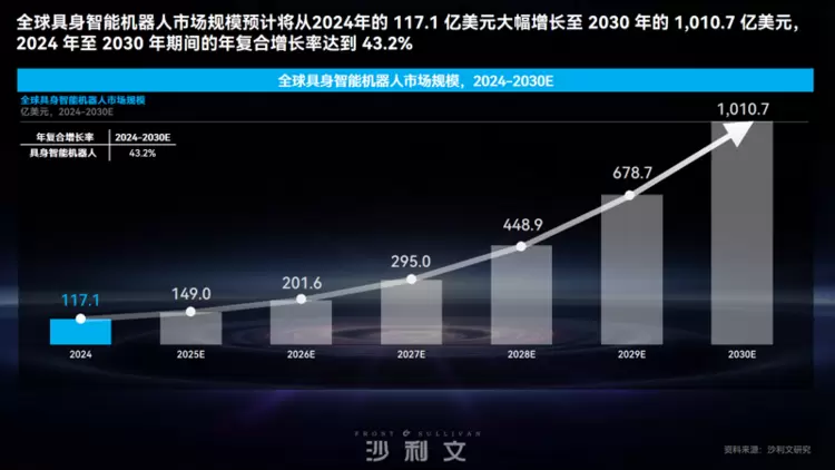 引领“无界全域”协同范式丨艾利特发布全新复合机器人，重塑智能体技术底座(图11)