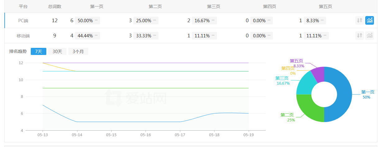 震惊！4D影院座椅竟能模拟地震，原来秘密藏在这家设备商(图2)