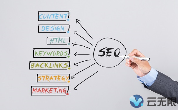 动态页面SEO优化，原来只需这3招就能让百度轻松抓取